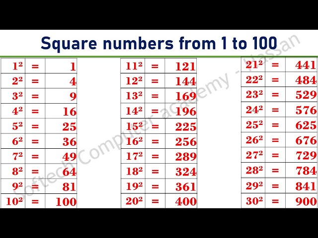 Square numbers from 1 to 100 : By Softech Computer Academy - Hassan