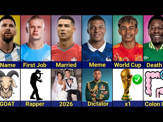 Comparison:Ronaldo vs Mbappé vs Yamal vs Messi vs Haaland vs Pele | WHO'S THE GOAT??