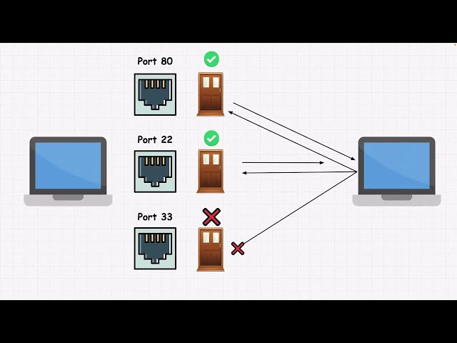 Network Vulnerability Scanning Explained (Step-By-Step Guide)