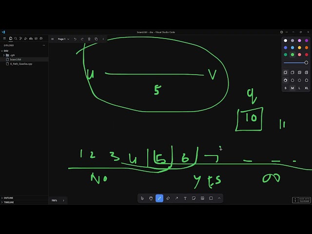 Disjoint Set Union Problem Solving