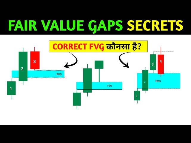 🔴Types Of Fair Value Gaps📊‼️ Smart money course ‼️Pkr Trading