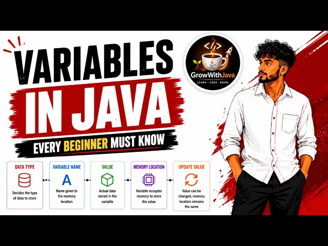 Java Variables in Telugu | Declaration, Initialization & Naming Rules | Java for Beginners