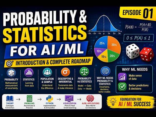 Ep 1: Part-1- Probability & Statistics for AI/ML | Why ML Needs Probability & Statistics