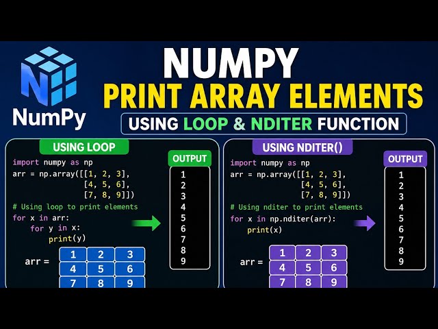 Print NumPy Array Elements Using Loop and nditer()