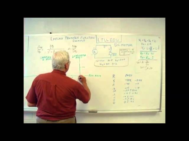EME 3214: Laplace Transfer Function Example