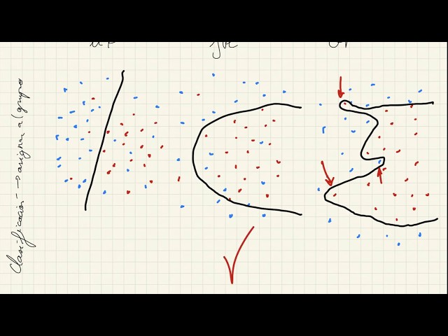 Qué es overfitting y underfitting y cómo solucionarlo