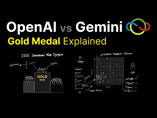 LLM wins Gold on 2025 Math Competition (IMO)