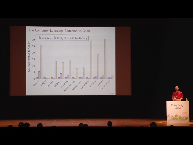 [EN][Keynote] Parallel and Thread-Safe Ruby at High-Speed with TruffleRuby / Benoit Daloze @eregontp