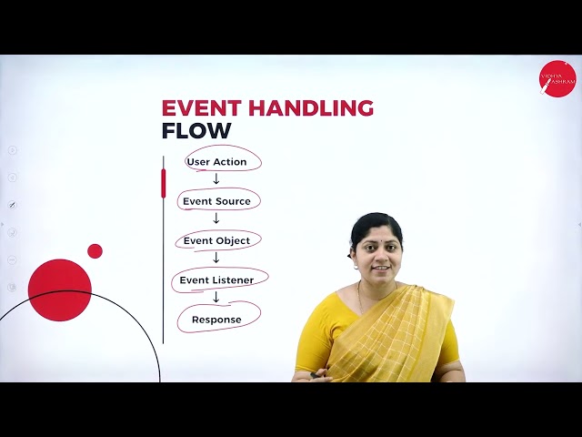 DAY 10 | OOP WITH JAVA | II SEM | BCA | GUI PROGRAMMING & EVENT HANDLING | L2