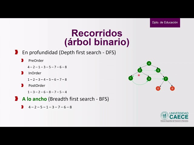 Arboles - Introducción y recorridos (Parte 2)