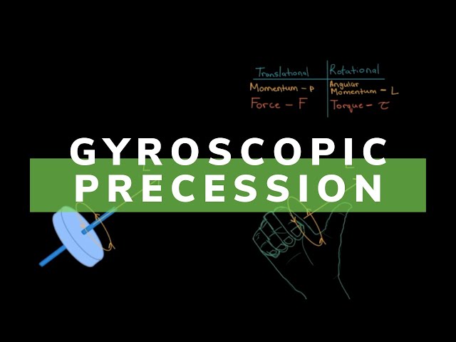 Gyroscopic Precession is Easier Than You Think!
