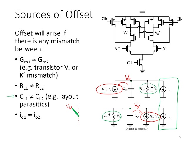28 Comparator Specs and Characterization