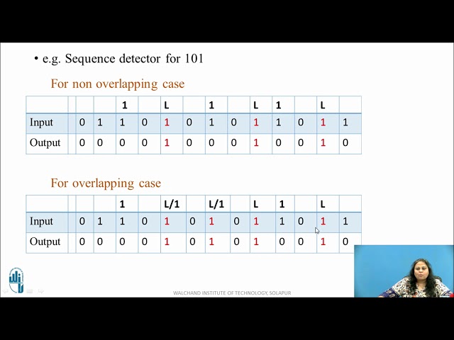 State Diagram and State Table for Sequence detector using Moore Model (Non-overlapping Type)