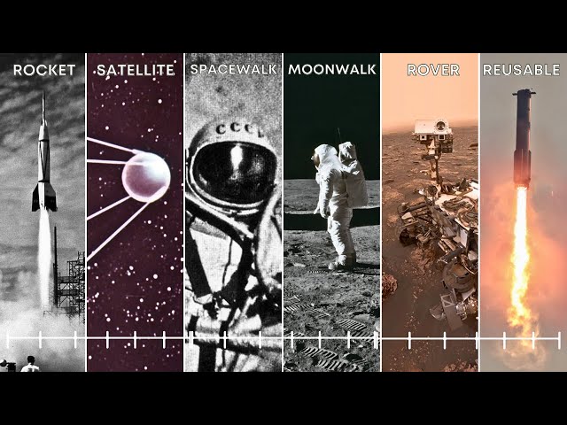 Evolution of Space Exploration