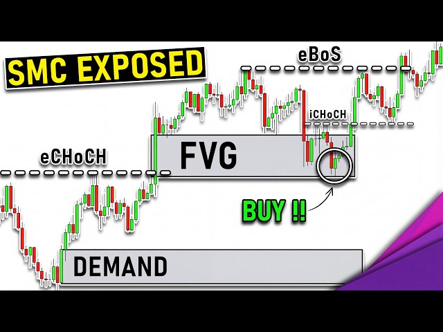 MASTER Smart Money Concepts in 49 Minutes (Complete SMC Course)