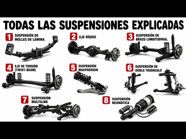 Every Types of Automotive Suspension Explained in 7 Minutes