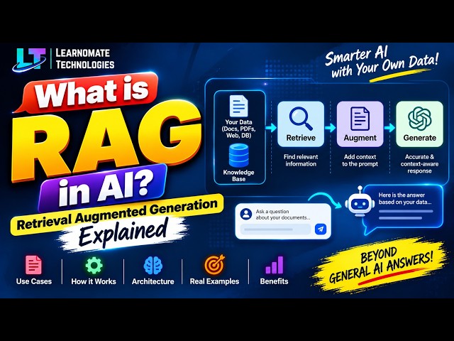 What is RAG in AI? Retrieval Augmented Generation Explained | Learnomate Technologies |