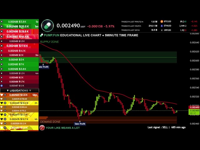 PUMP FUN LIVE CHART  LOW LATENCY #pumpfun
