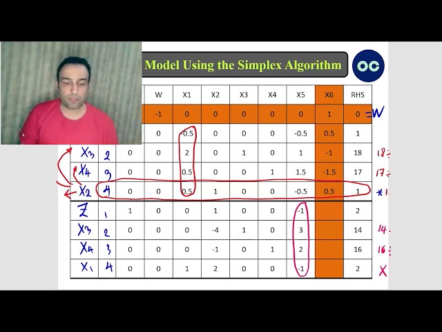 Complete LP Example (2 Variables, 3 Constraints): Simplex with Phase 1&2, GAMS, and Online Tools