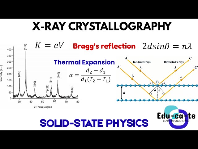 X-Ray Crystallography Explained | Solid-State Physics & Crystal Structure