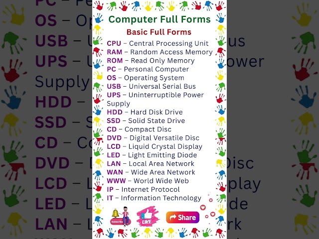 Basic Computer Full Form | Computer Related Full Forms | Basic Computer Knowledge Full Form
