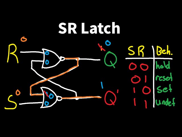 Literally the Best SR Latch Video (On Everything YOU Love) - Logic Design