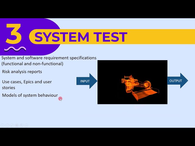 2 2 3 Test Levels   Basis
