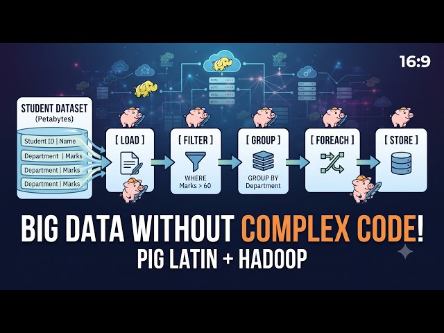 3.8 Pig Latin Explained 🐷 | Apache Pig, LOAD, FILTER, GROUP & FOREACH with Hadoop