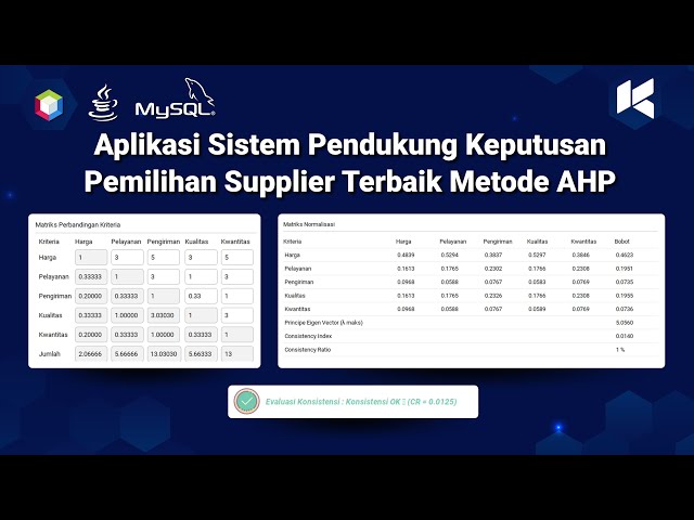 Decision Support System Application for Selecting the Best Supplier Using the AHP Method | Java N...