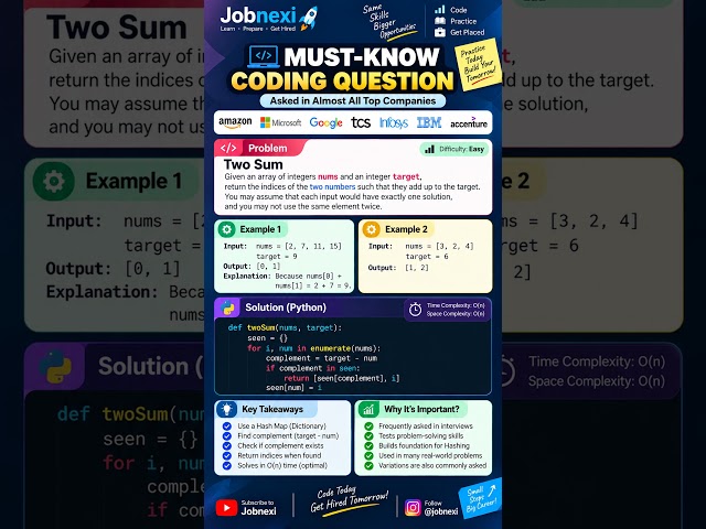 🔥 MUST-KNOW CODING QUESTION — TWO SUM!