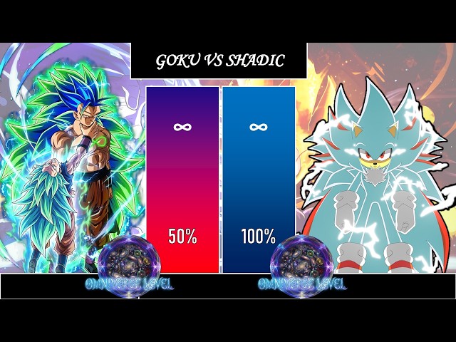 GOKU SSJ INFINITY VS SHADIC HYPER ARCHIE INFINITY POWER LEVEL
