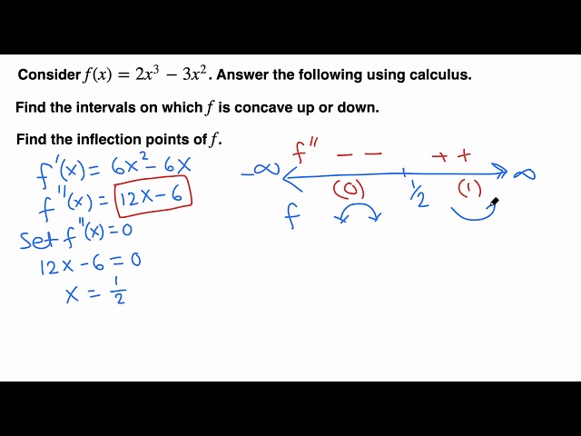 Calculus I: Finding Intervals of Concavity and Inflection point