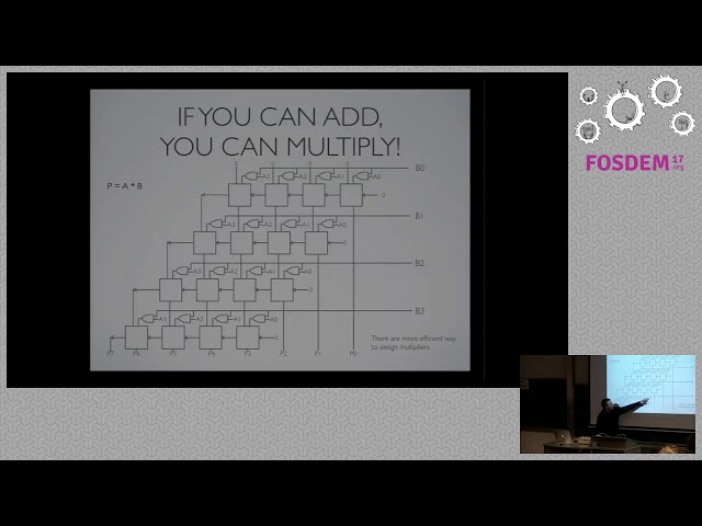Tutorial  my first hardware design Basic course to create a simple FPGA design using OSS tools