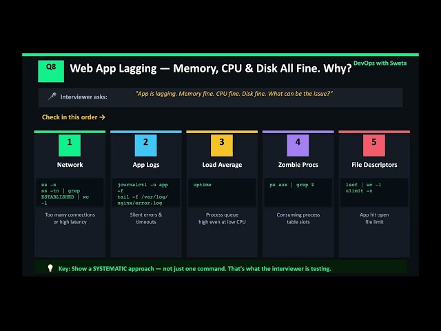 Linux Interview Questions for DevOps Engineers — Part 2 | Troubleshooting & Real Scenarios