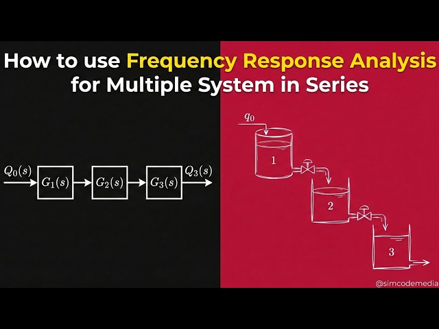 PDC Lecture: Frequency Response of Transportation Lag & PID Control | @simCodeMedia
