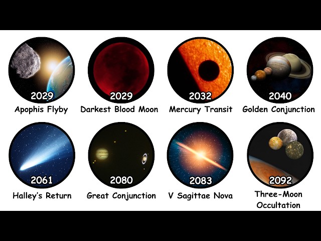 The RAREST Astronomical Events We’ll See In Our Lifetime