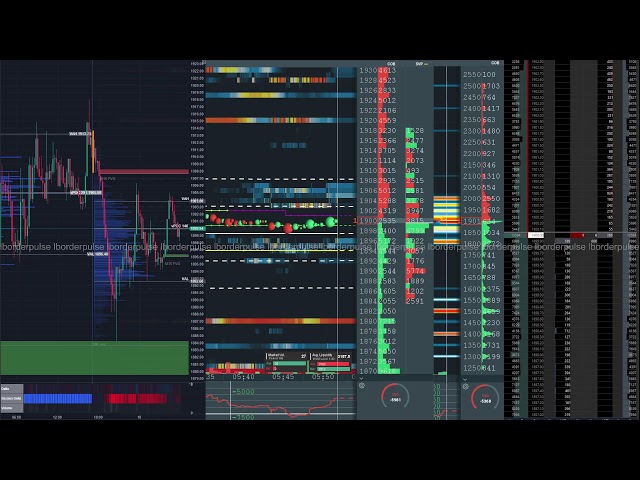 ethereum perp spot dom