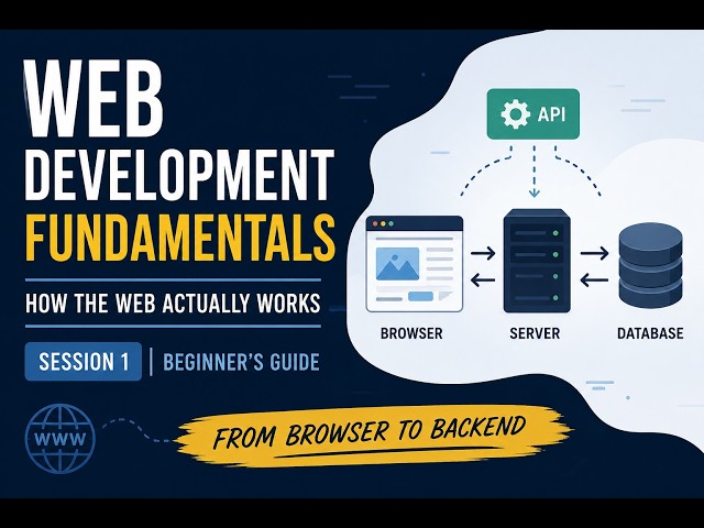 Web Development Fundamentals: How the Web Actually Works | Beginner's Guide