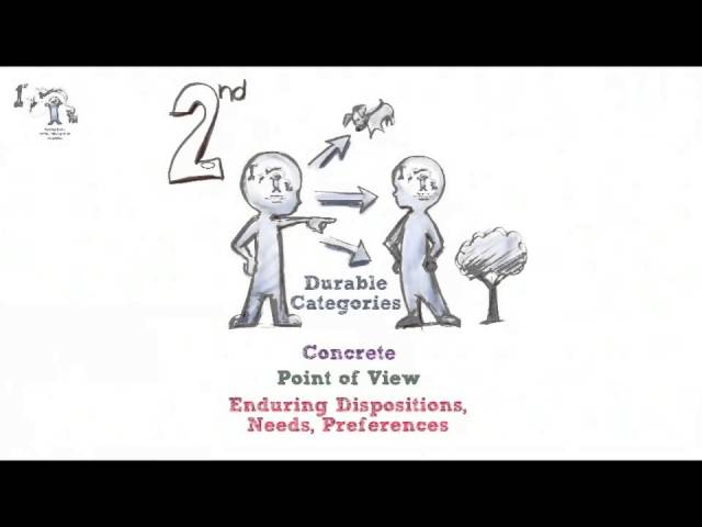 Robert Kegan's 5 Orders of Consciousness | A Animated Guide