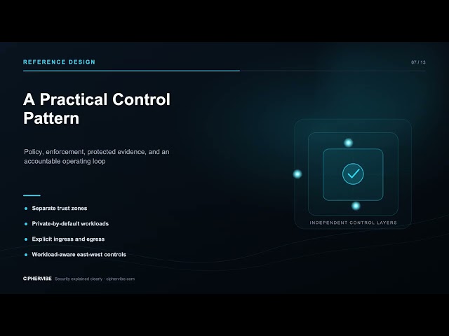 06. Network Isolation | CipherVibe Cloud Security Architecture