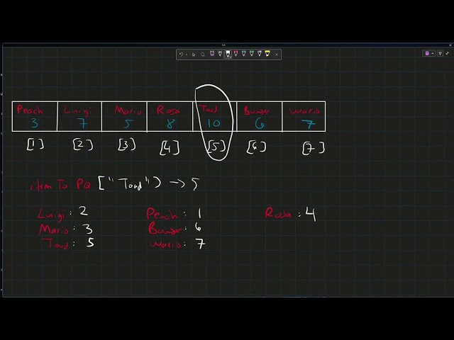 CS 302 Summer Assignment 6 Supplemental Video