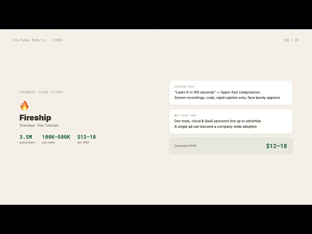 Coding Tutorials — Knowledge Given Away for Free, Yet CPM $20-30. Why?