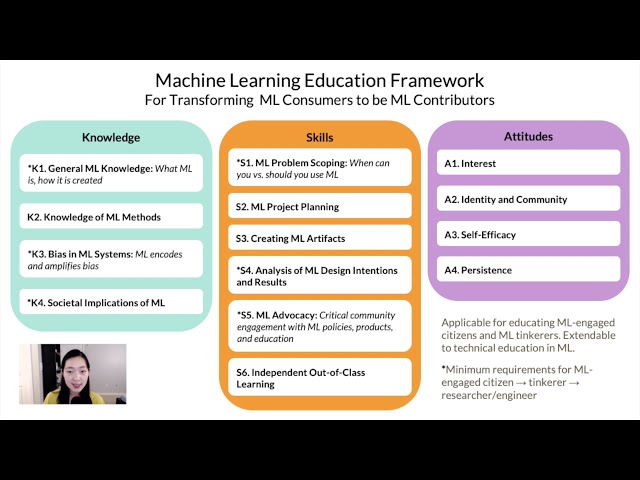 MIT EECS CSAIL PhD Defense | Machine Learning Education Framework (Zoom re-record) | Natalie Lao