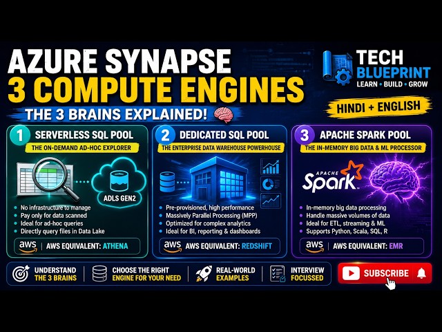 Azure Synapse Compute Engines Explained | Serverless SQL vs Dedicated SQL vs Spark Pool |