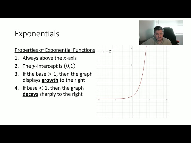 Introduction to Exponential Functions