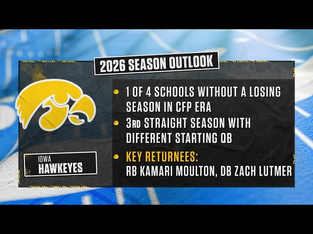 Iowa Head Coach Kirk Ferentz & Players Preview the Season | 2026 Big Ten Football Media Days