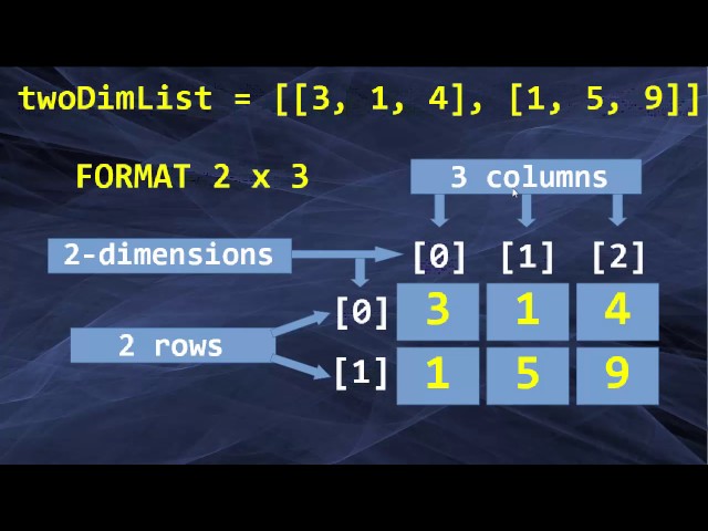 Two-dimensional Lists in Python Language | Multi-dimensional Lists in Python