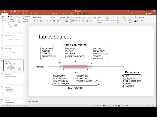 Machine Learning for Healthcare (AI612, Spring 2021), Project 2: Automatic Coding