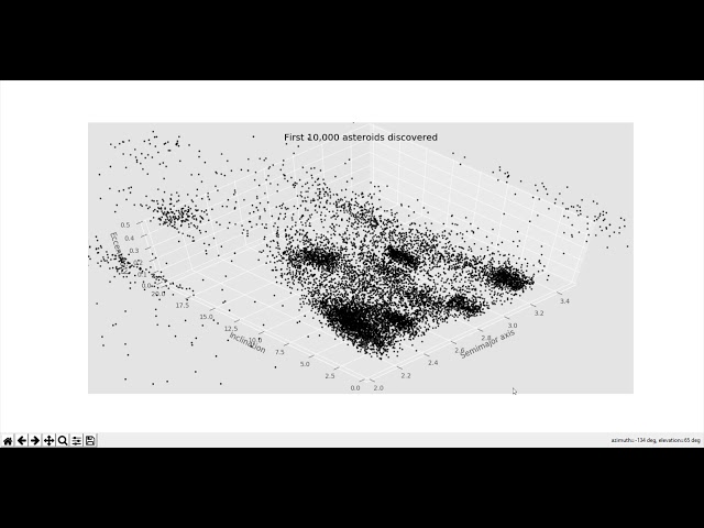 3D graph of first 10K asteroids discovered