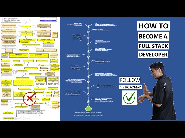 How to Become a Full Stack Developer Fast in 2021
